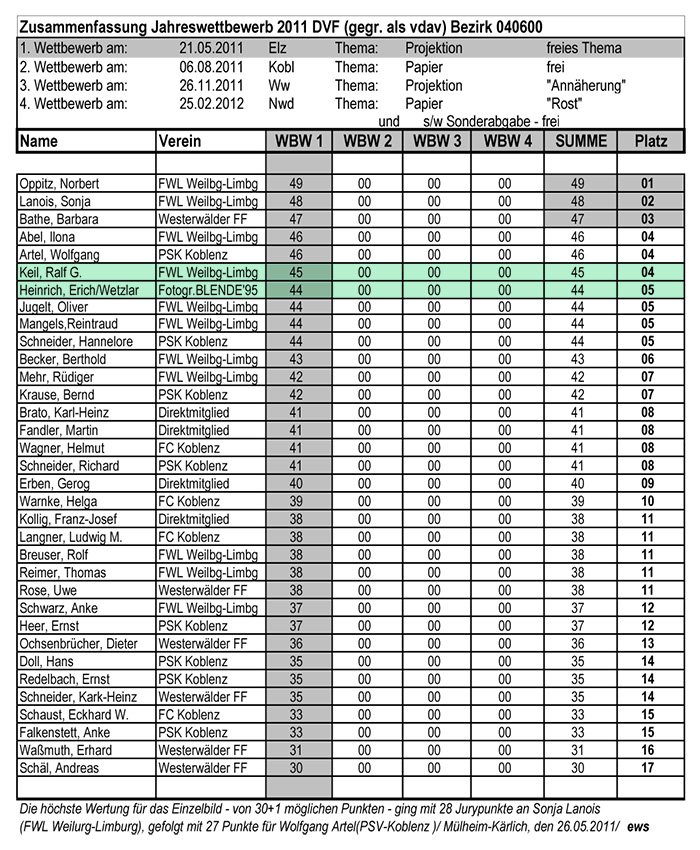 Liste Bezirk 11D1