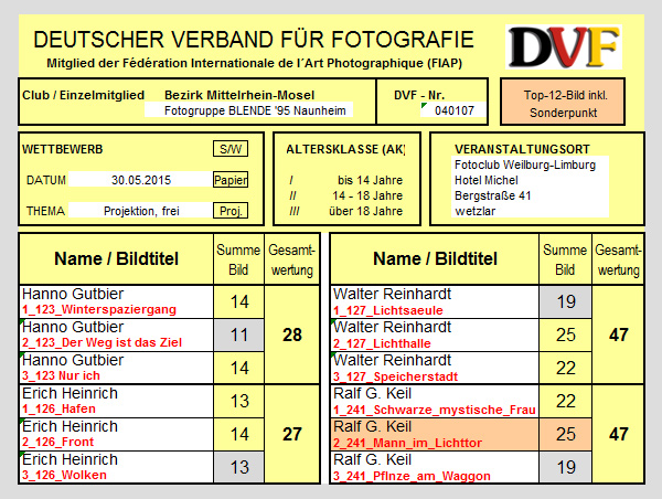 Gesamtliste Bezirk