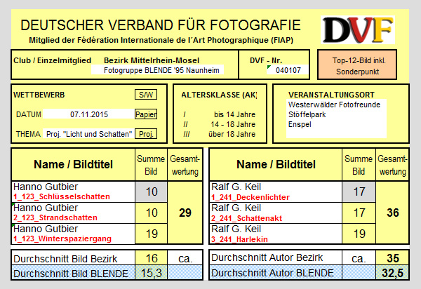Liste Blende