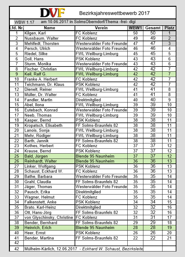 Liste Bezirk