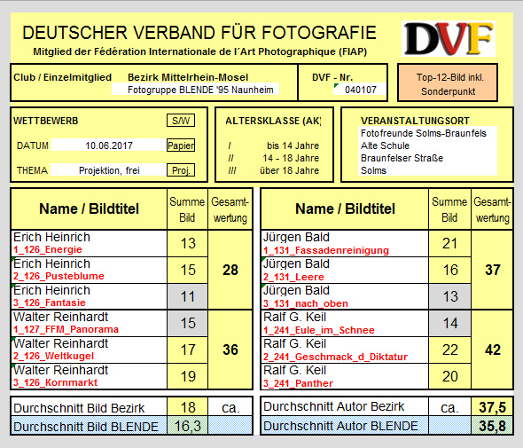 Liste Club