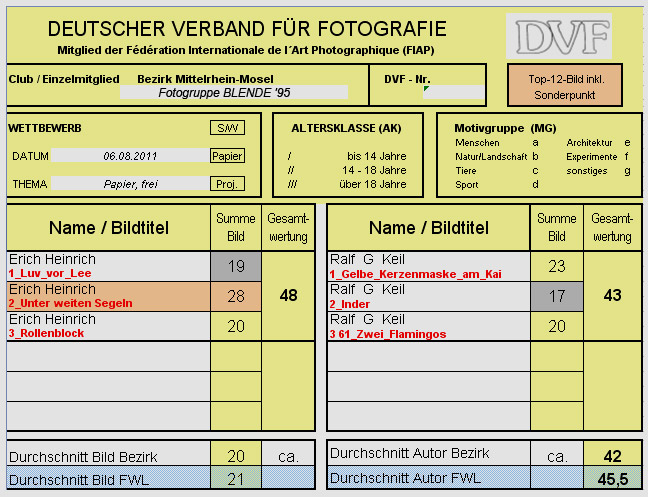 Liste Bezirk 11D2